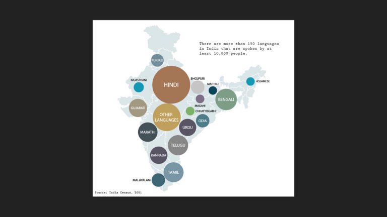 Indian languages
