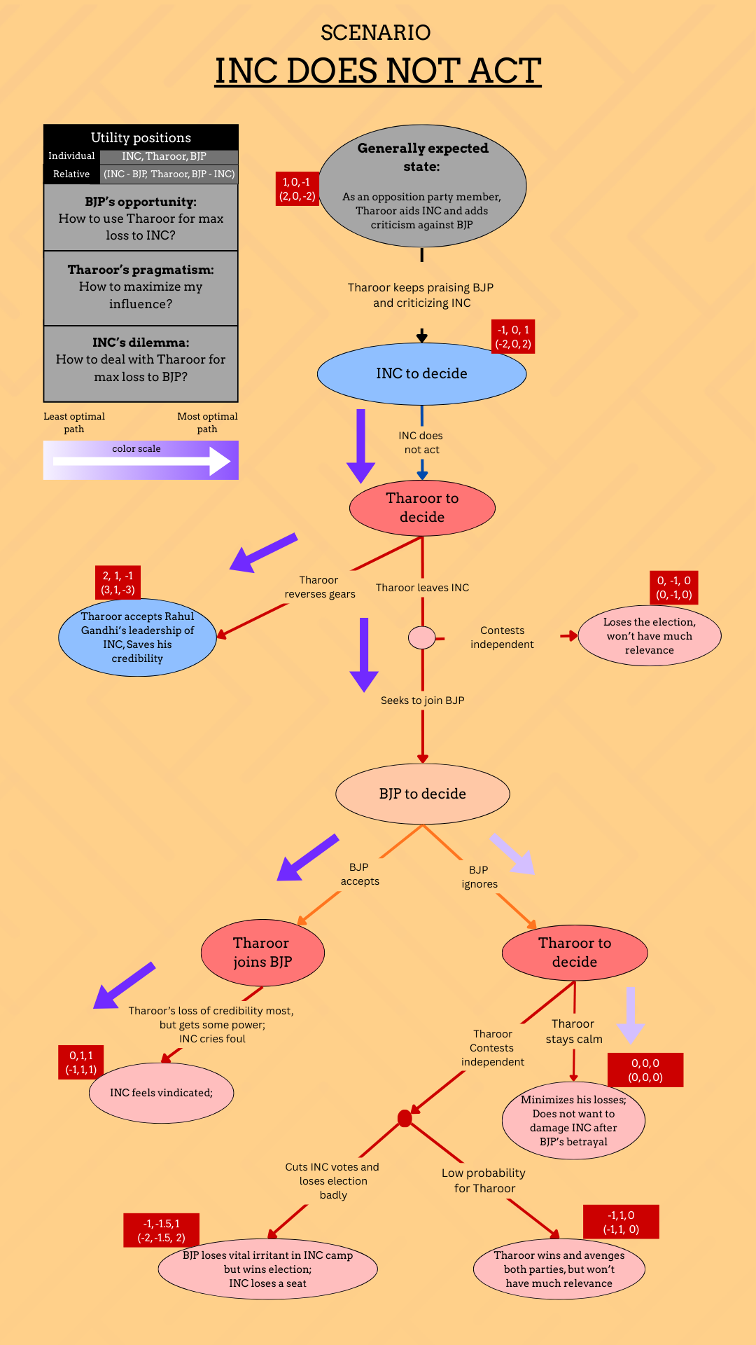 when INC does not expel Tharoor